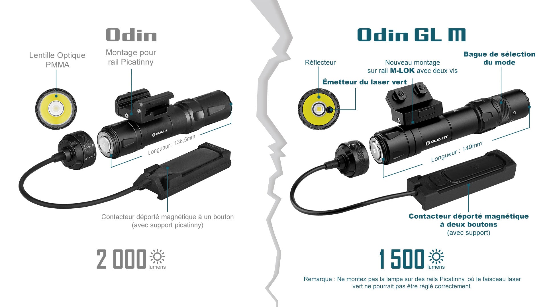 Olight Odin GL | Lampe tactique avec laser vert 1500 Lumens